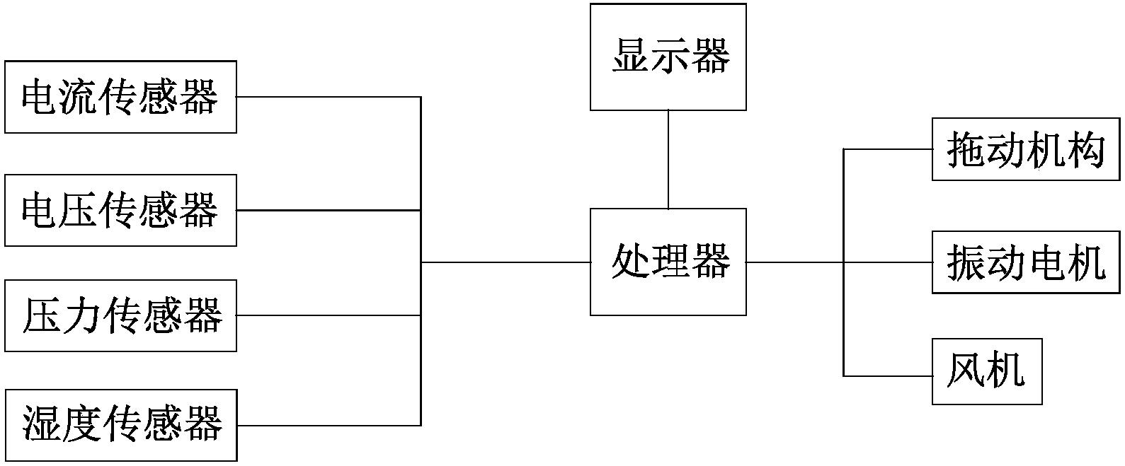 一种磨料粉体粒度分布调整器在线监控装置 