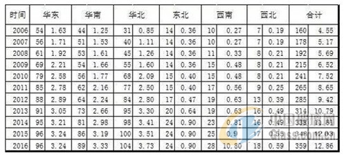 2017年第一季度玻璃行业市场分析及二季度走势预测