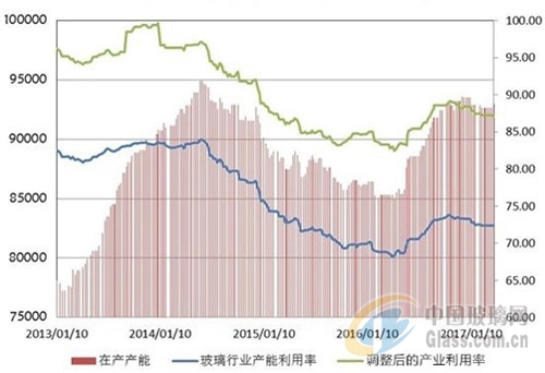 2017年第一季度玻璃行业市场分析及二季度走势预测
