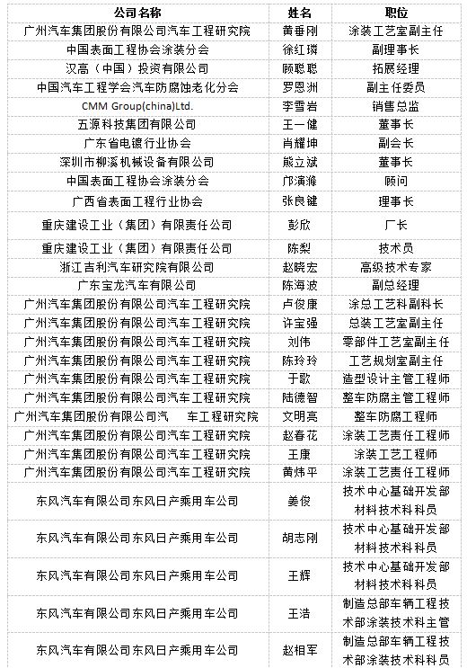2017中国广州汽车表面工程暨防腐蚀探讨会（第一批参会名单）