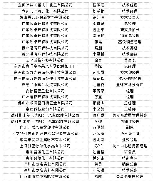 2017中国广州汽车表面工程暨防腐蚀探讨会（第一批参会名单）