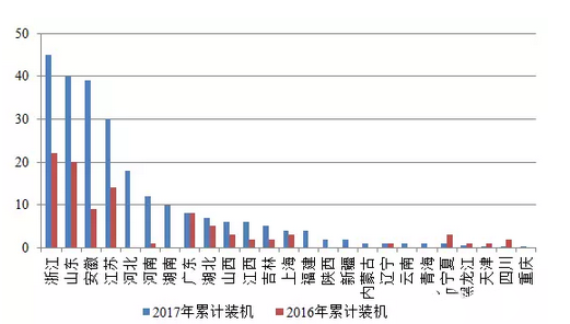 2017年1季度光伏市场发展分析 限电情况有所缓解