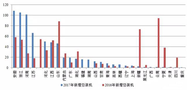 2017年1季度光伏市场发展分析 限电情况有所缓解