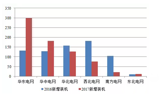 2017年1季度光伏市场发展分析 限电情况有所缓解