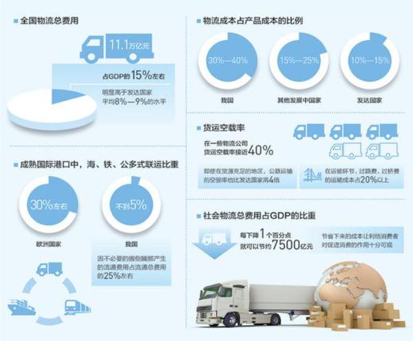 流通“肠梗阻”多致成本蹿升