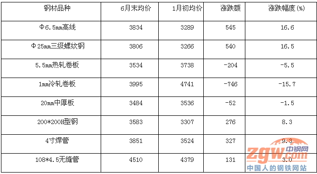 2017年下半年钢铁市场展望