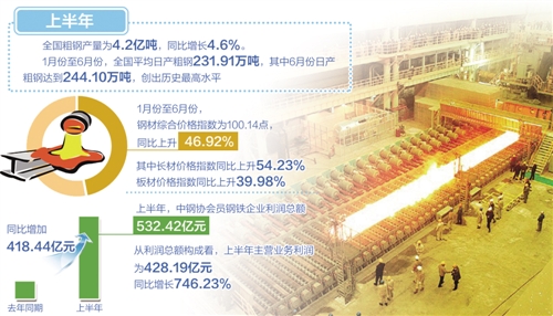 上半年钢铁业运行稳中向好