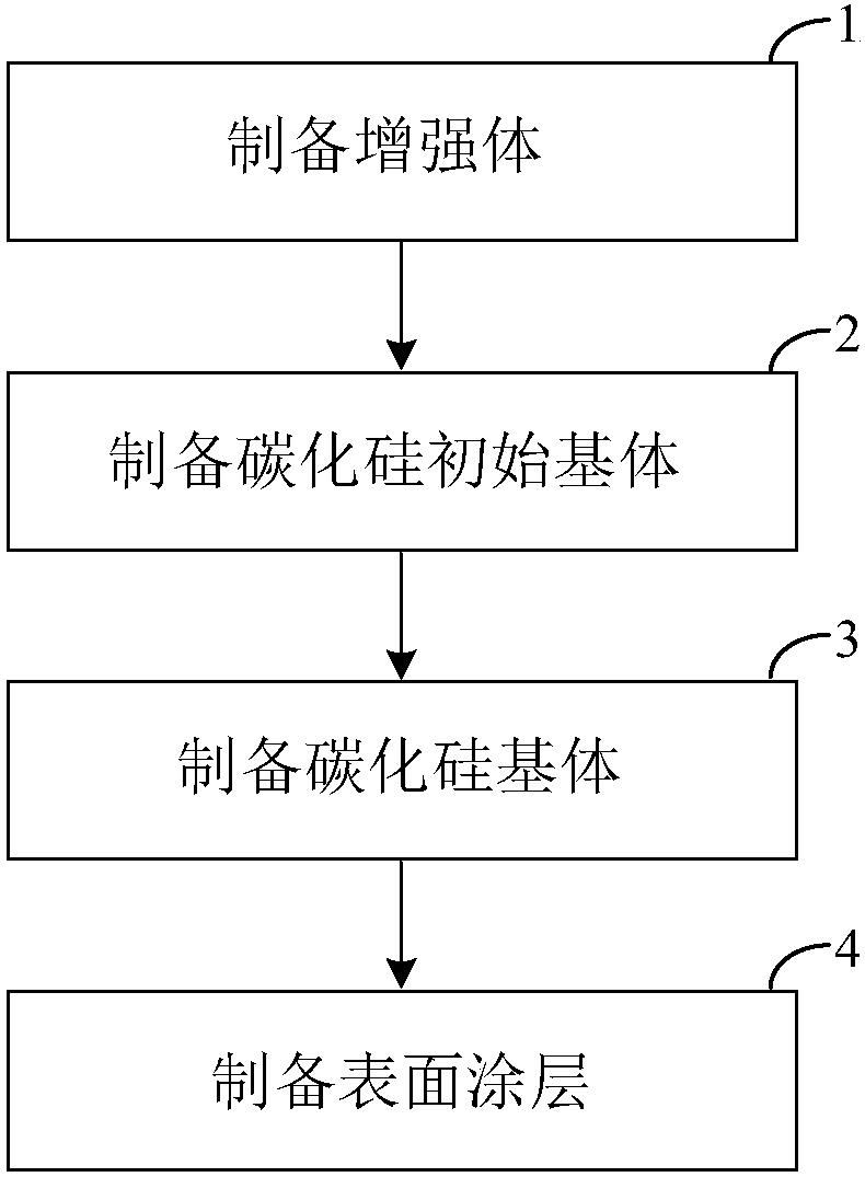 一种高强高韧性碳化硅纤维增强碳化硅陶瓷基复合材料的制备方法