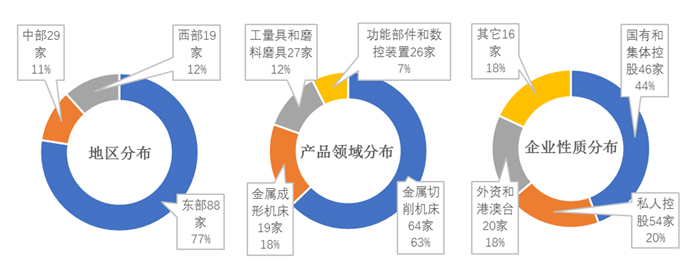 2017年上半年机床工具领域企业景气度分析