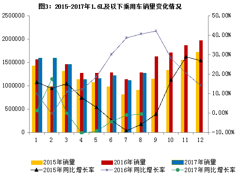 2017年8月汽车工业经济运行情况