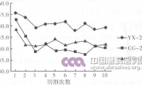 呼唤制品设备的提升 ——走进郑州嘉晟研磨制品有限公司