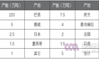 全球碳化硅生产情况概述