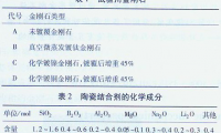 镀覆金刚石对陶瓷结合剂磨具力学性能的影响