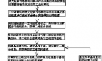 一种薄片砂轮平面度检测装置及方法