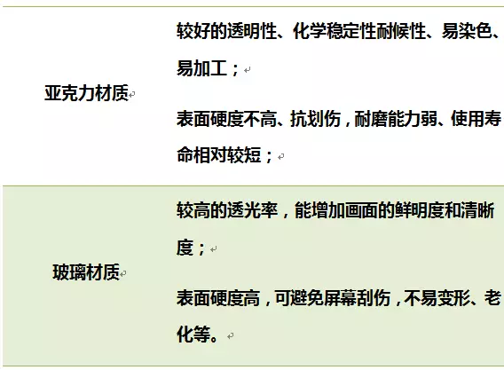 3D曲面玻璃和双曲面玻璃市场潜力巨大 2019年市场规模或达近千亿!
