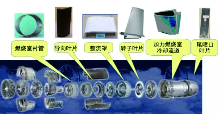美国正全力攻关下一代陶瓷基复合材料