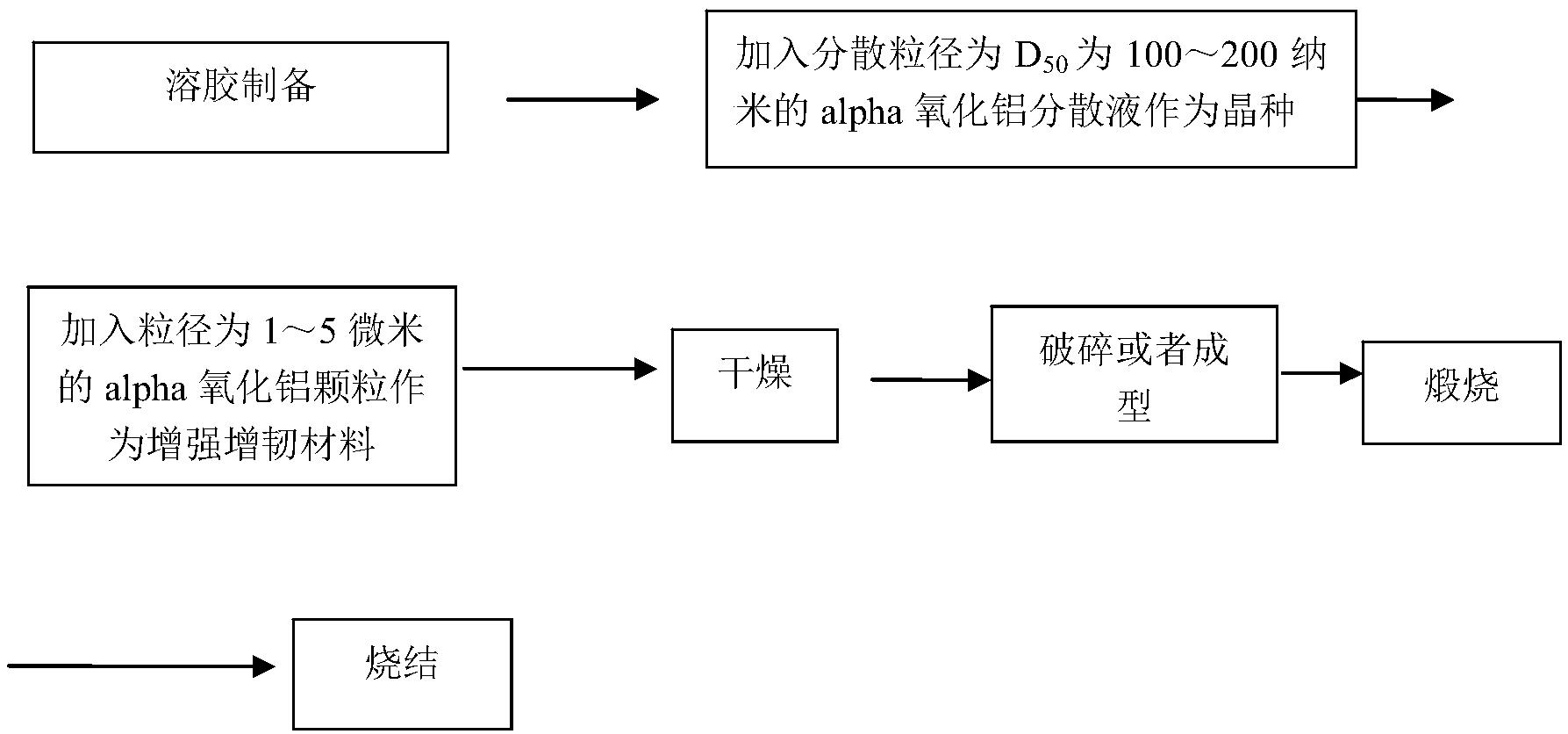 一种氧化铝磨料的生产方法及其产品