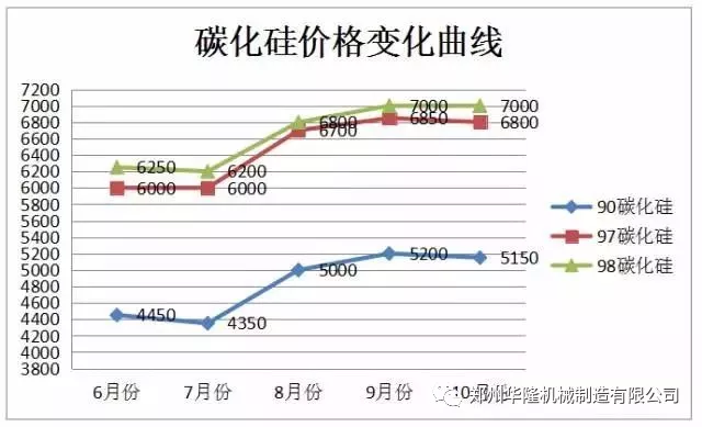 10月份行情分析：刚玉维持上涨 碳化硅运行平稳