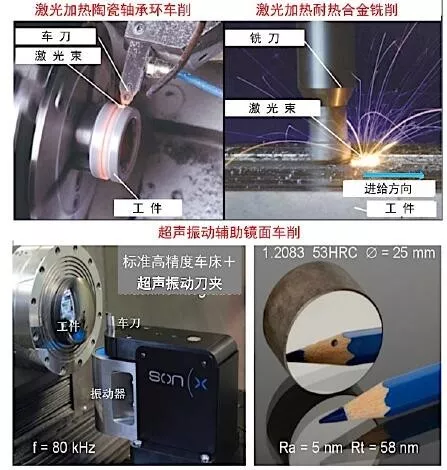 技术解读增材和切削混合加工机床