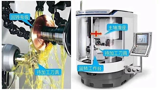技术解读增材和切削混合加工机床