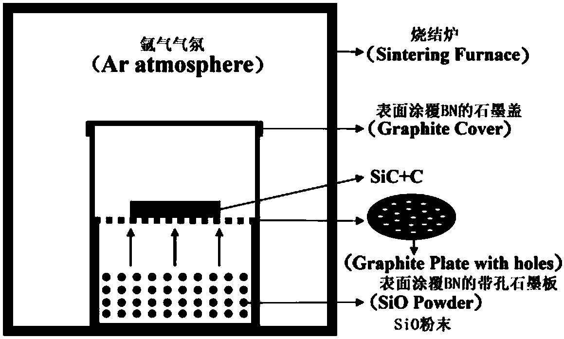 一种结合气固反应法制备重结晶碳化硅多孔陶瓷的方法