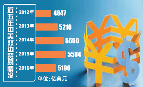 “替代国”对中国外贸影响几何 制造业或受冲击