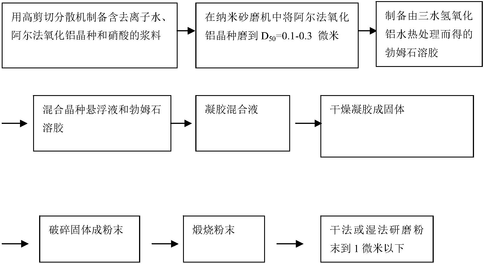 一种纳米阿尔法氧化铝的生产方法