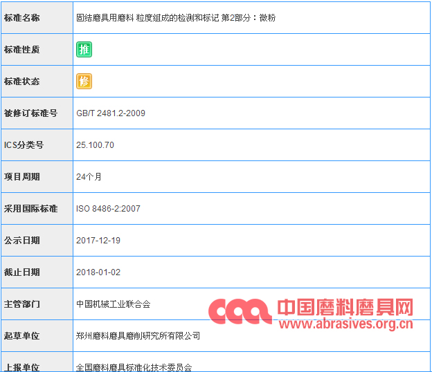 国标委对“固结磨具用磨料 粒度组成的检测和标记-第2部分：微粉”标准修订征求意见