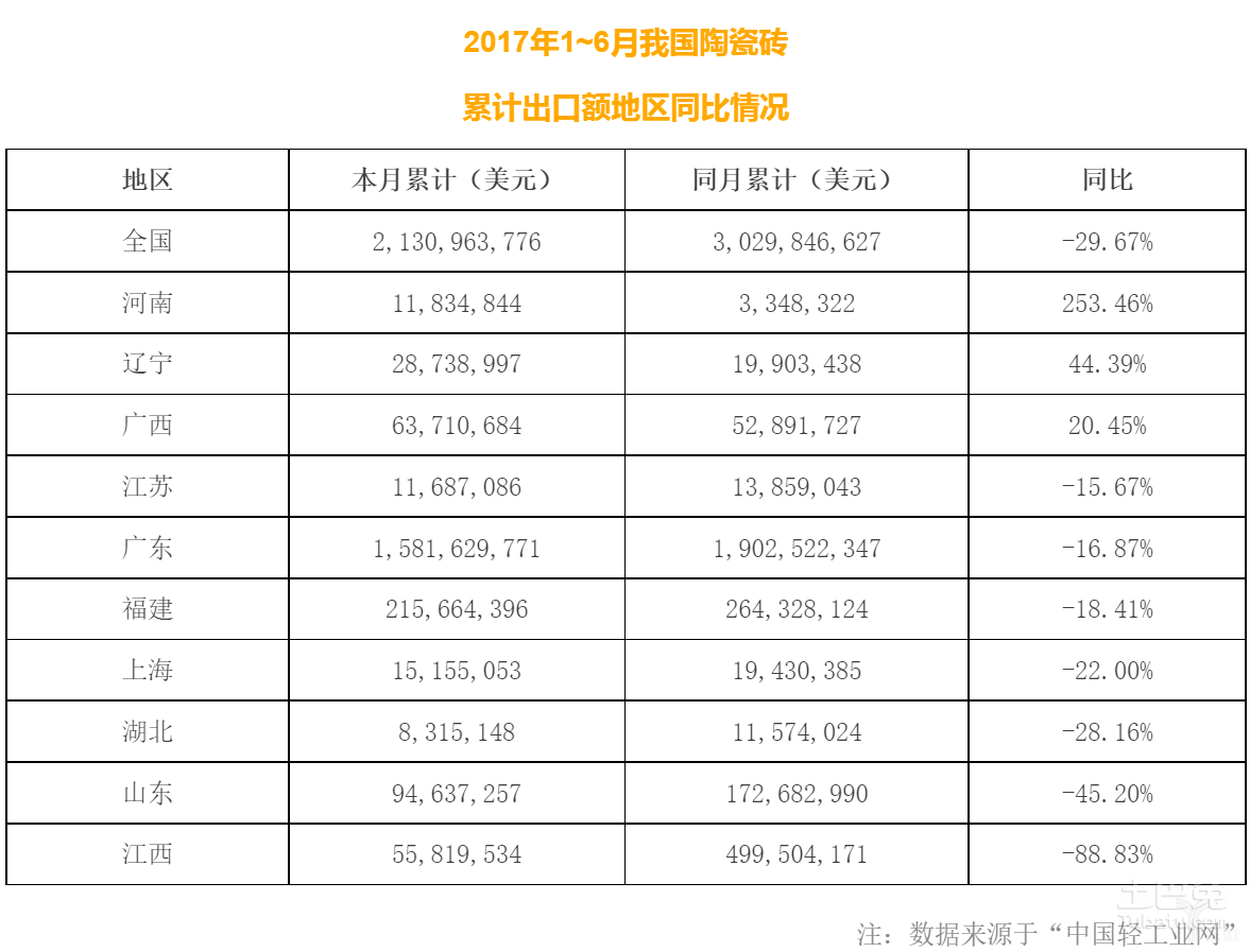 2017年佛山陶瓷砖业发展与现状