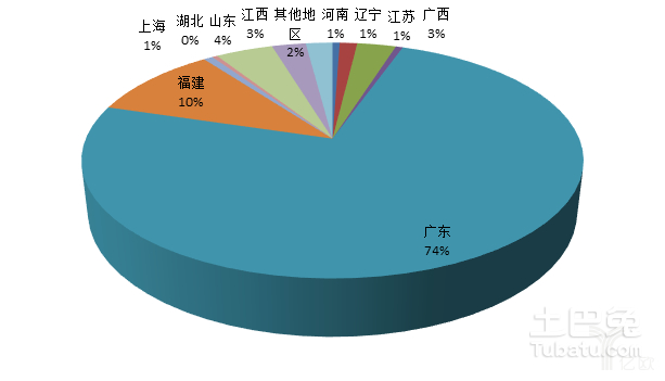 2017年佛山陶瓷砖业发展与现状