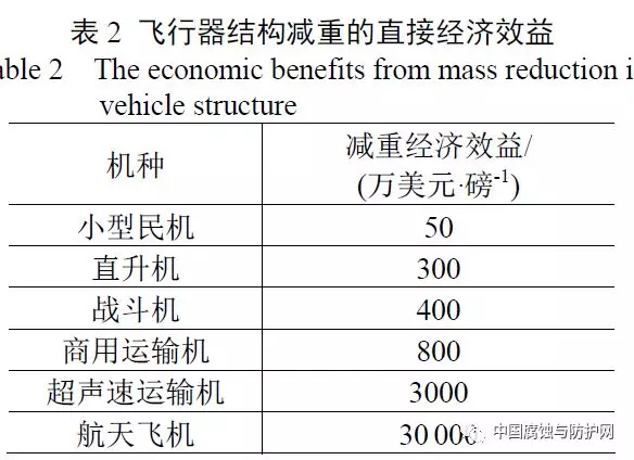 航空航天材料发展现状及前景全面解析