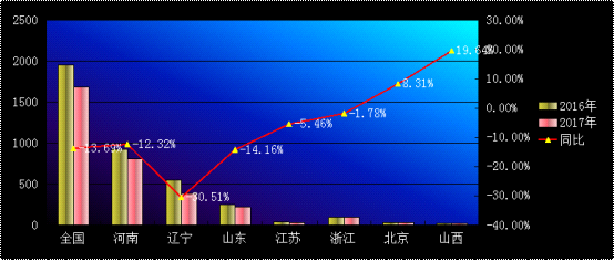 2017年耐材市场回顾及2018年展望