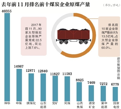 12部委首次推出煤炭业重组专门文件 兼并大潮将起