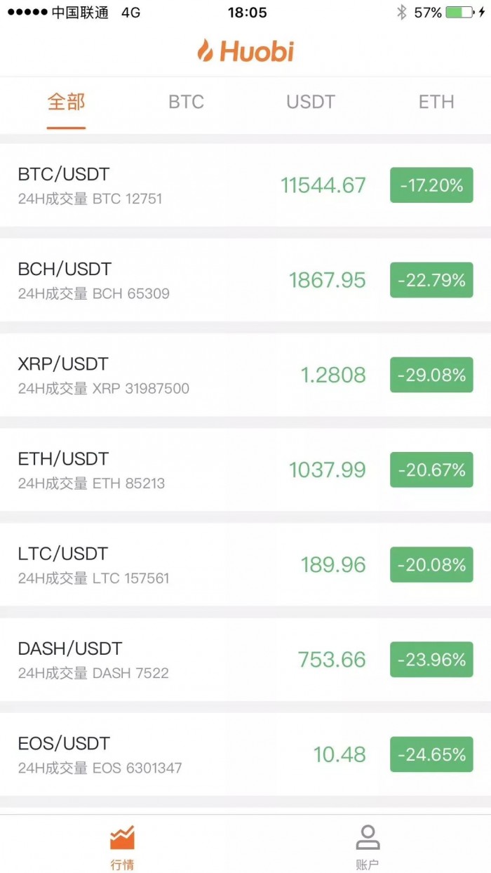 虚拟货币场外交易大限将至？监管将出重拳整顿
