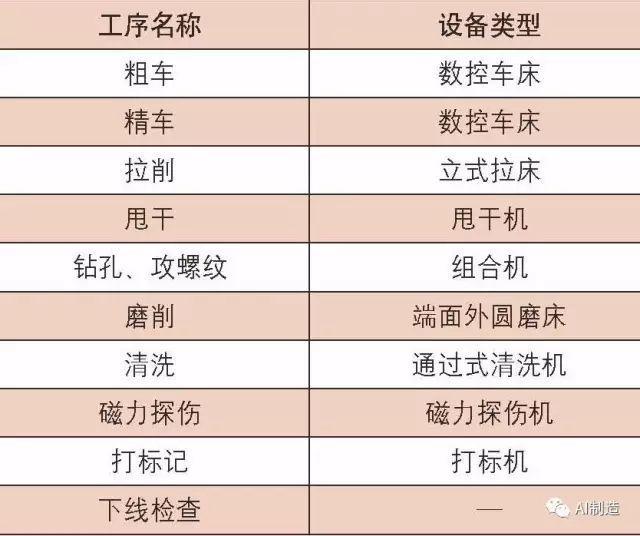 前轮毂精加工中的技术革新