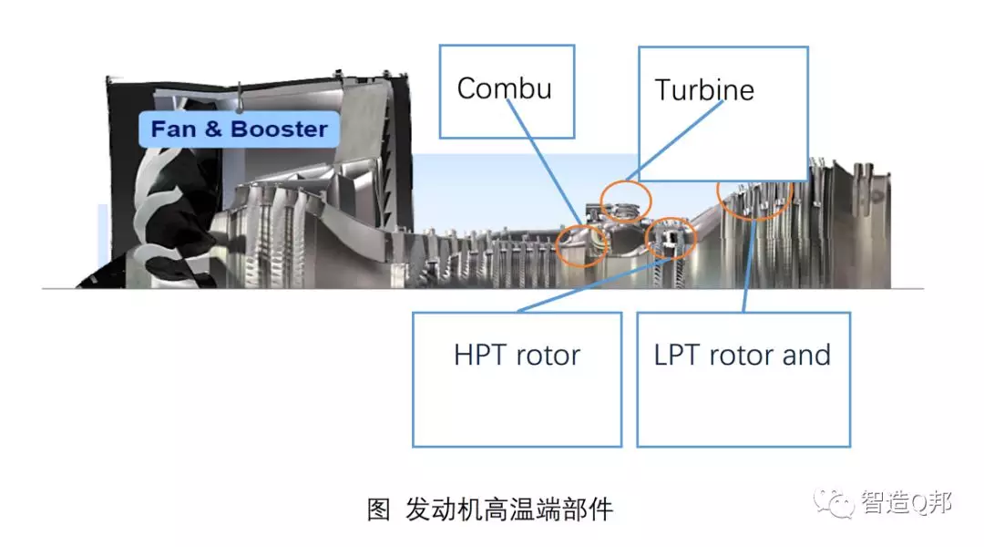 陶瓷基复合材料在商用航空发动机上的应用