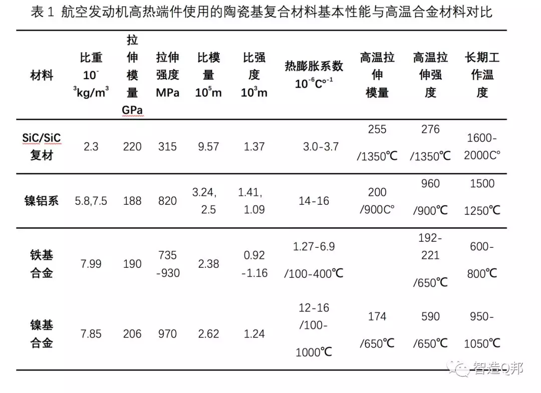 陶瓷基复合材料在商用航空发动机上的应用