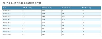 市场复苏 2018年机床铸件行业有望好转