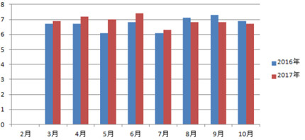 市场复苏 2018年机床铸件行业有望好转