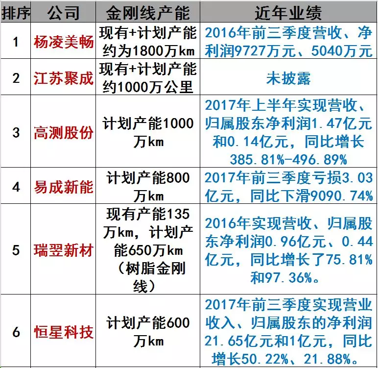 2月8日硅料硅片又下跌 金刚线高价还能维持多久？