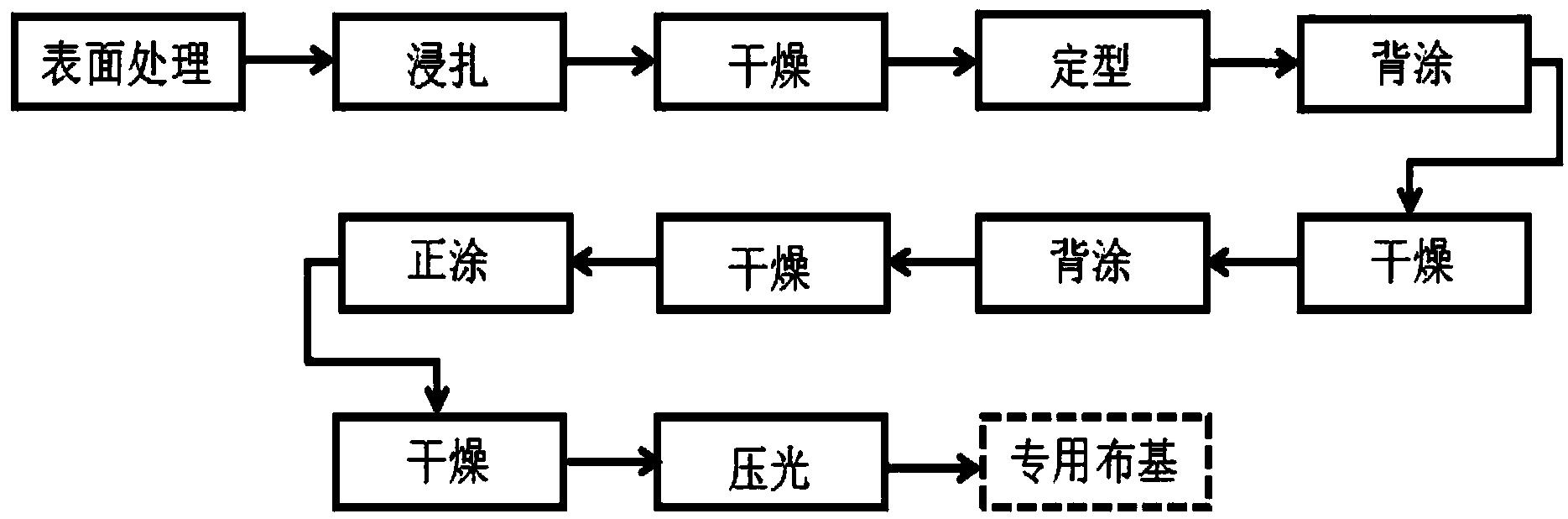 一种用于超耐磨锆刚玉砂带的布基及其制备方法