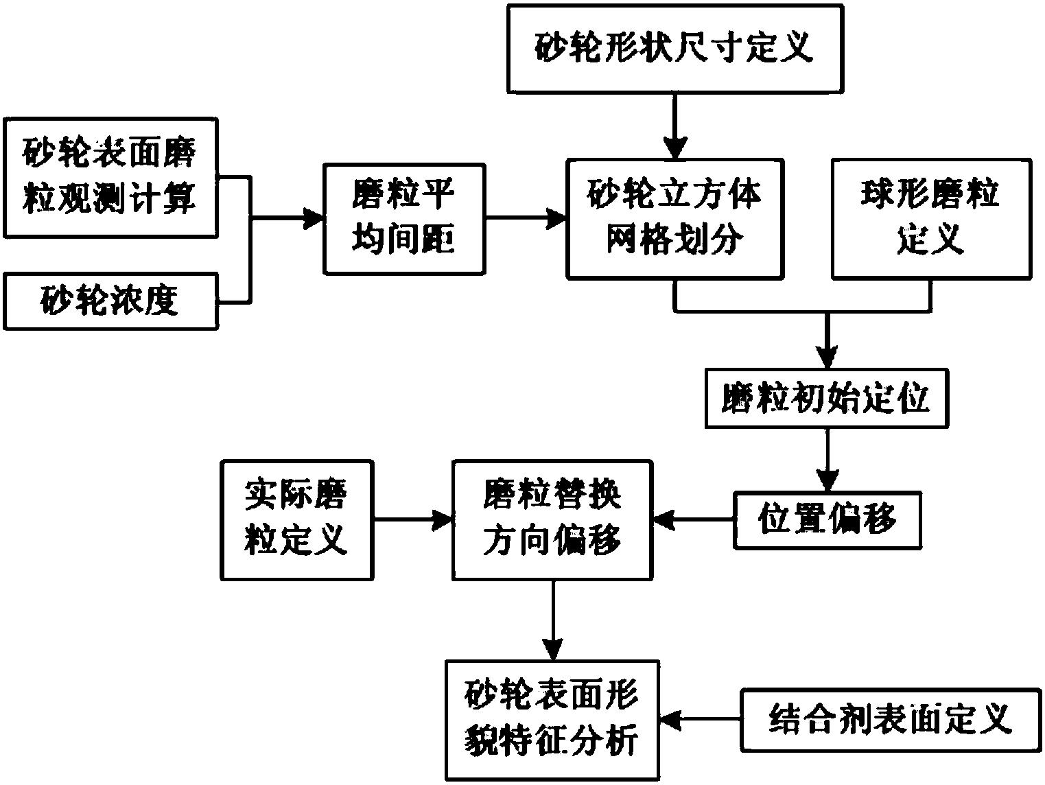 一种平行金刚石砂轮表面形貌的三维建模方法
