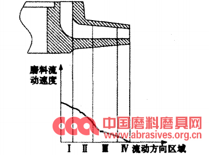 空分压缩机组增压机叶轮流道加工抛光工艺研究