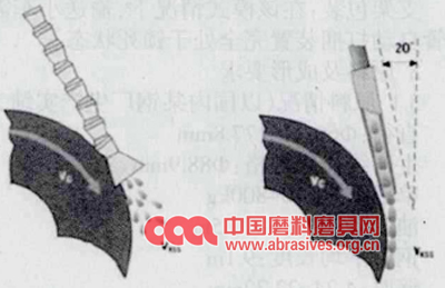 关于钛合金磨削烧伤的防预