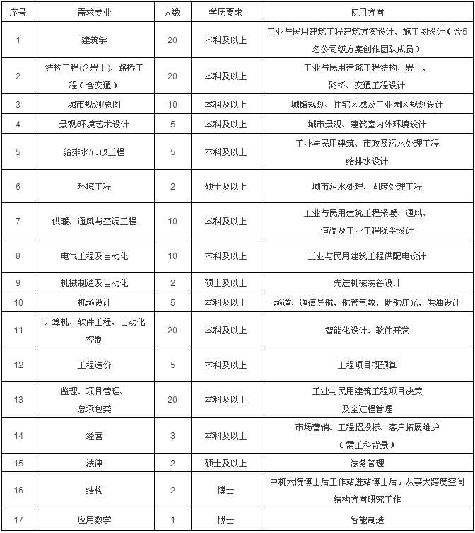 中机六院2018年春季校园招聘正式启动