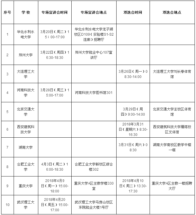 中机六院2018年春季校园招聘正式启动