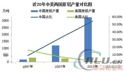 铝矾土价格趋势怎么走？“贸易战”对国内铝材市场影响浅析