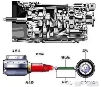 变速器齿轮及齿轮轴损伤分析与维修