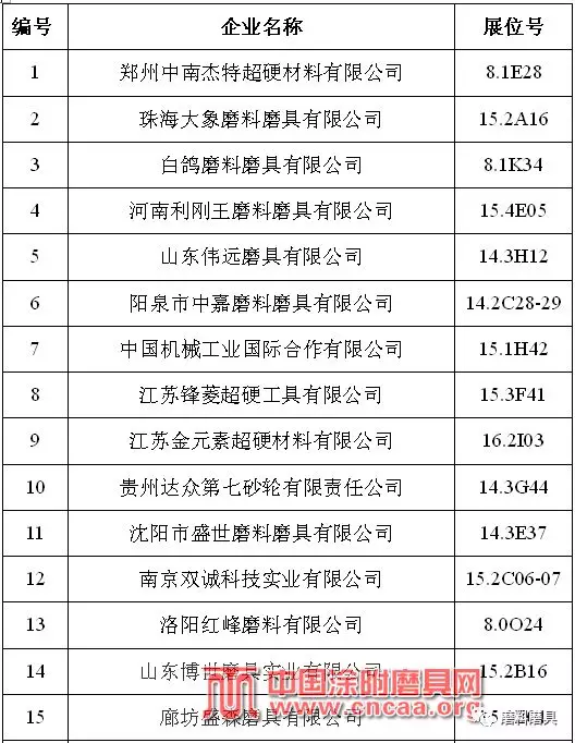 大象磨具等众磨企参加第123届广交会