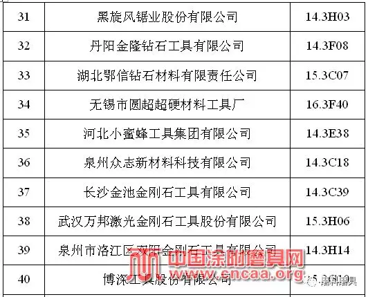 大象磨具等众磨企参加第123届广交会